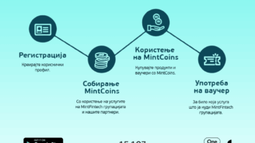 Mint Bonus програма за лојалност