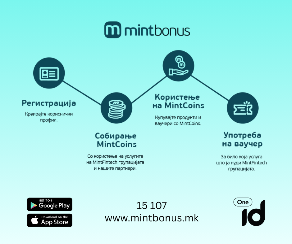 Mint Bonus програма за лојалност